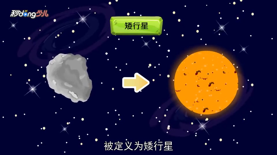 [图]一分钟了解小行星