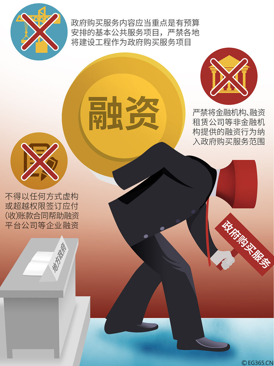 财务造假动因及对策 财务造假动因及对策
