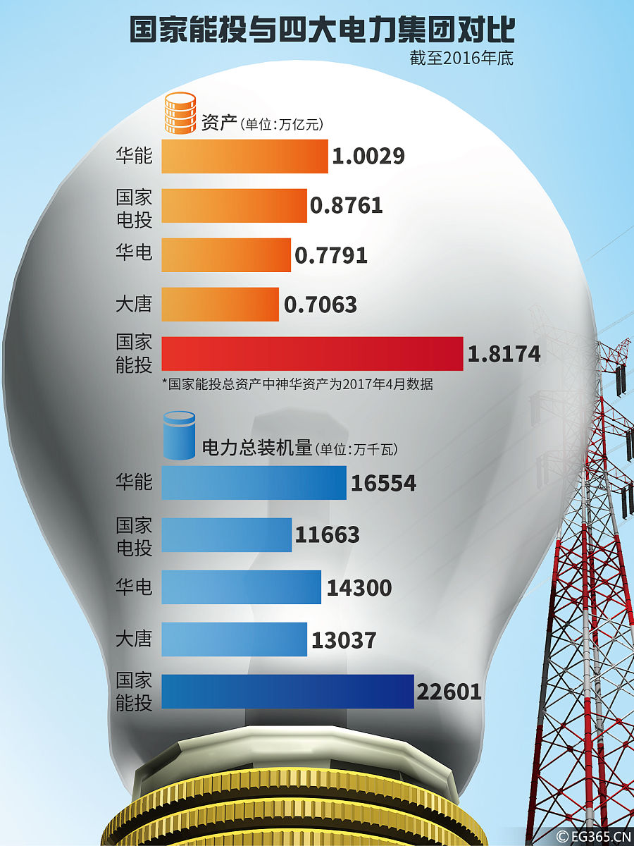 China's New Energy Revolution: Leading the Charge Towards a Sustainable Future