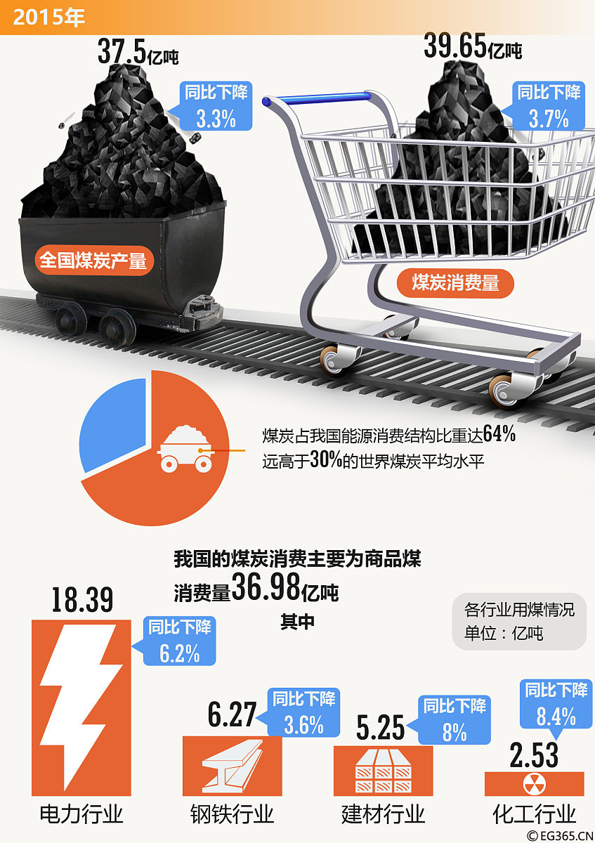 煤炭销售行业专业术语有哪些比如：随行就市