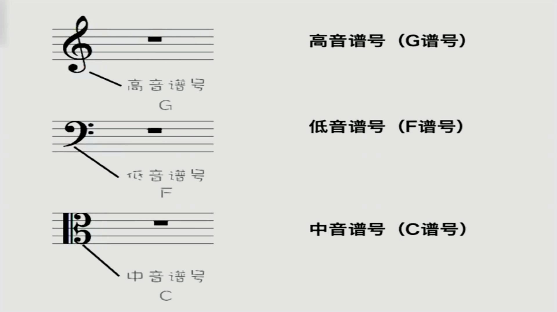 [图]乐理知识课堂——认准五线谱!老师讲得不错,值得大家听一听