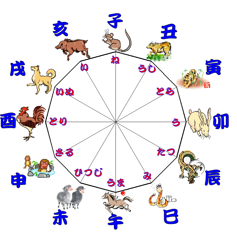日语中十二生肖的说法