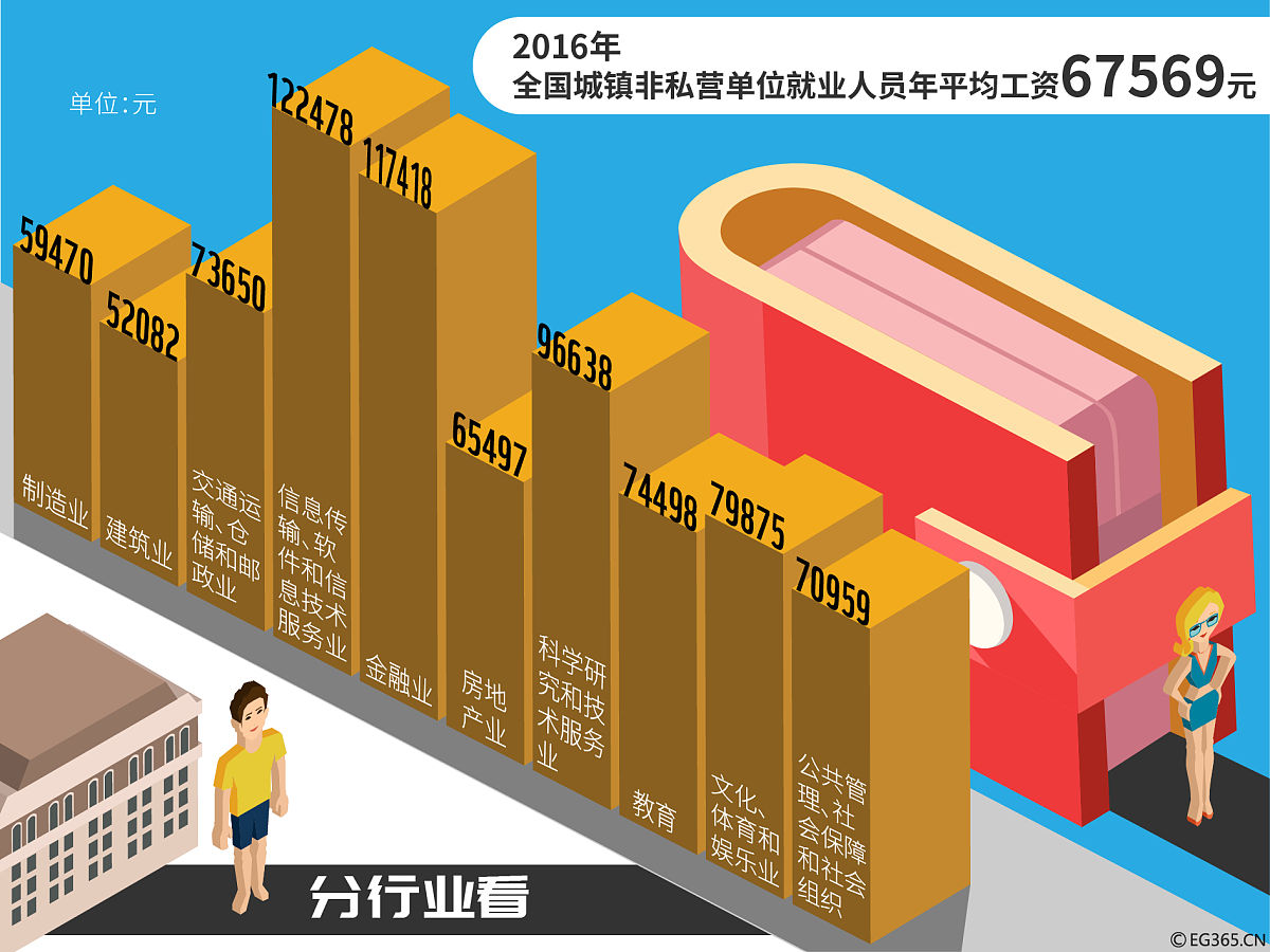 工程监理年薪15W到30W进阶指南:7大策略助你突破瓶颈 工程监理年薪15W到30W进阶指南:7大策略助你突破瓶颈