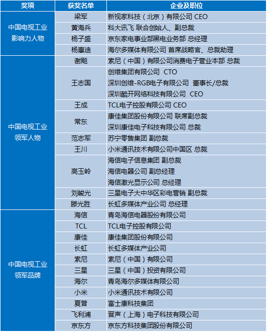 2018年度彩电行业研究发布会顺利召开-家电圈官网