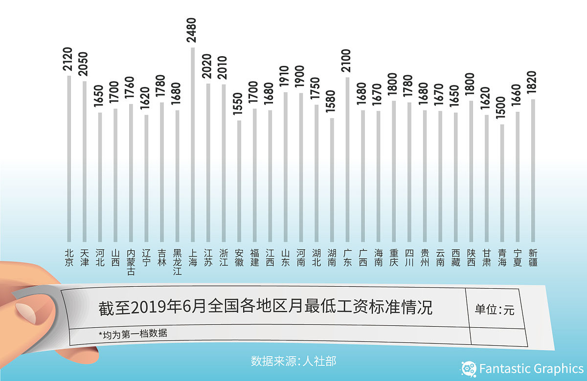 31.5年工作经验 - 1991年11月至2023年3月