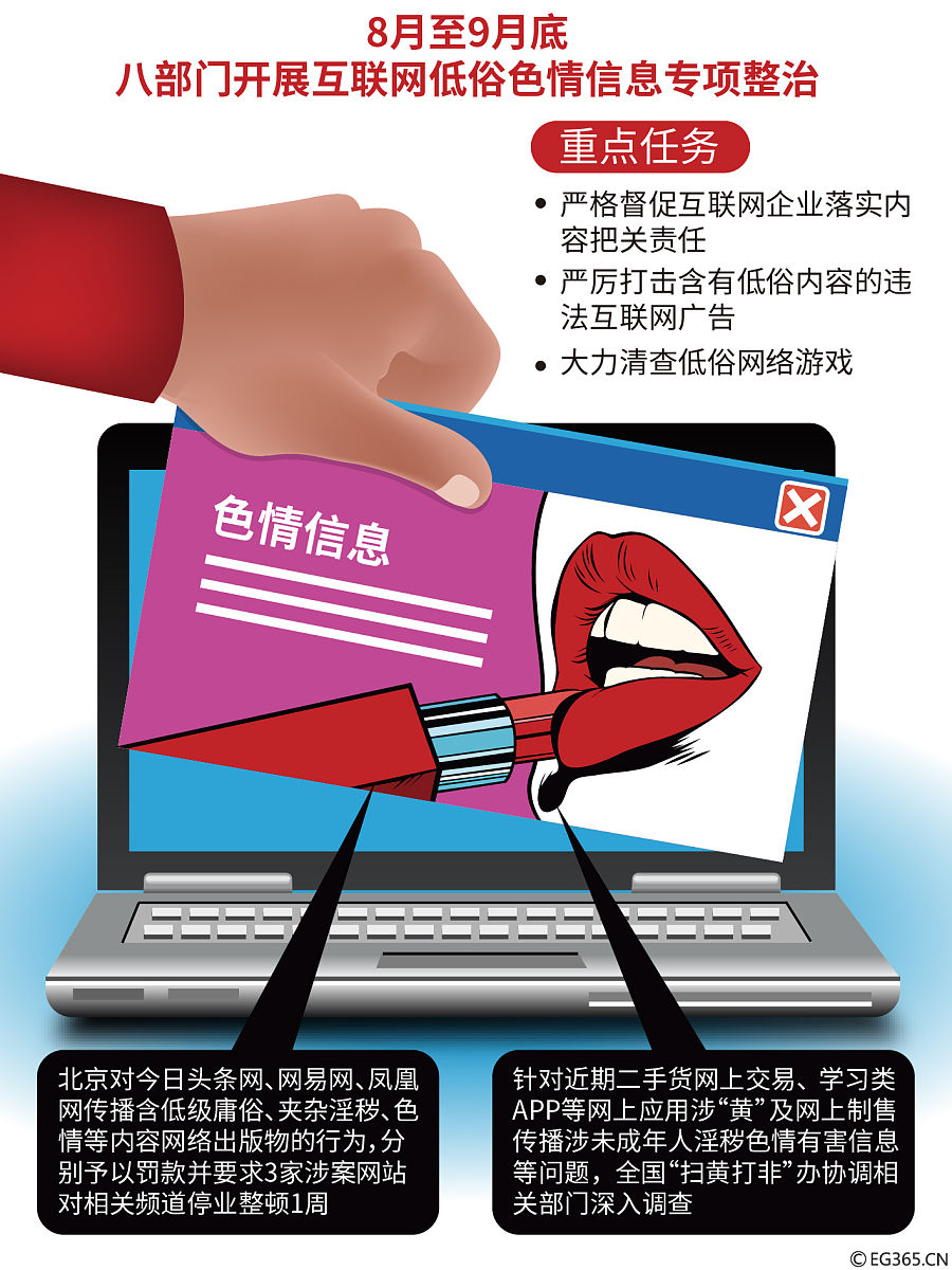 网络安全的核心是信息安全吗如何判断一个人是否感染了艾滋病病毒。 A、通过外表判断 B、通过实验室血清学鉴定 C、通过危险行为的历史确实网络安全的核心是信息安全。网络安全包括保护计算机系统、网络和数据免受未经授权的访问、破坏、窃取或修改等威胁。而这些威胁的背后都是攻击者想要获取或篡改信息。因此信息安全是网络安全的核心和重中之重。保护信息安全的目的就是确保数据不会被泄露、篡改或损坏从而保证网络安全