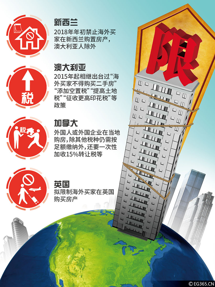 政府什么时候会实施限制价格？