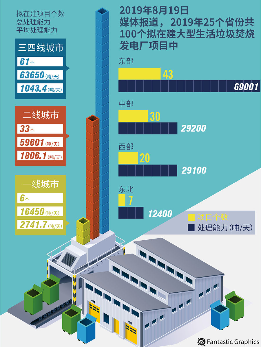 阔写：我国中心城市产业存在的问题