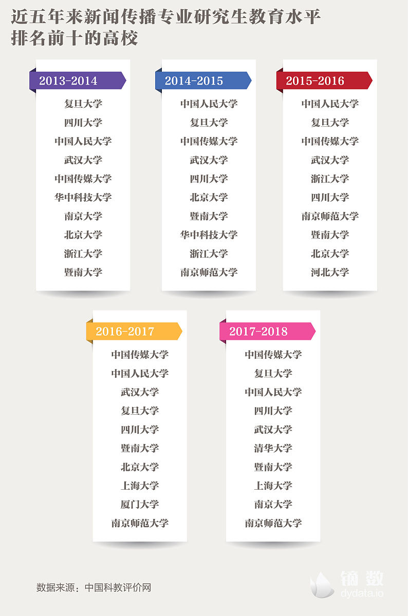 大学生在线学习策略量表设计与应用研究