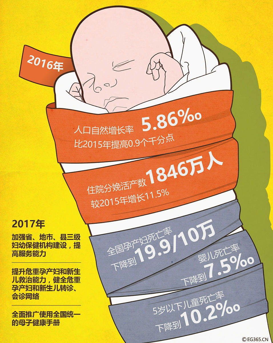 8 paragraph essay on how babies are made