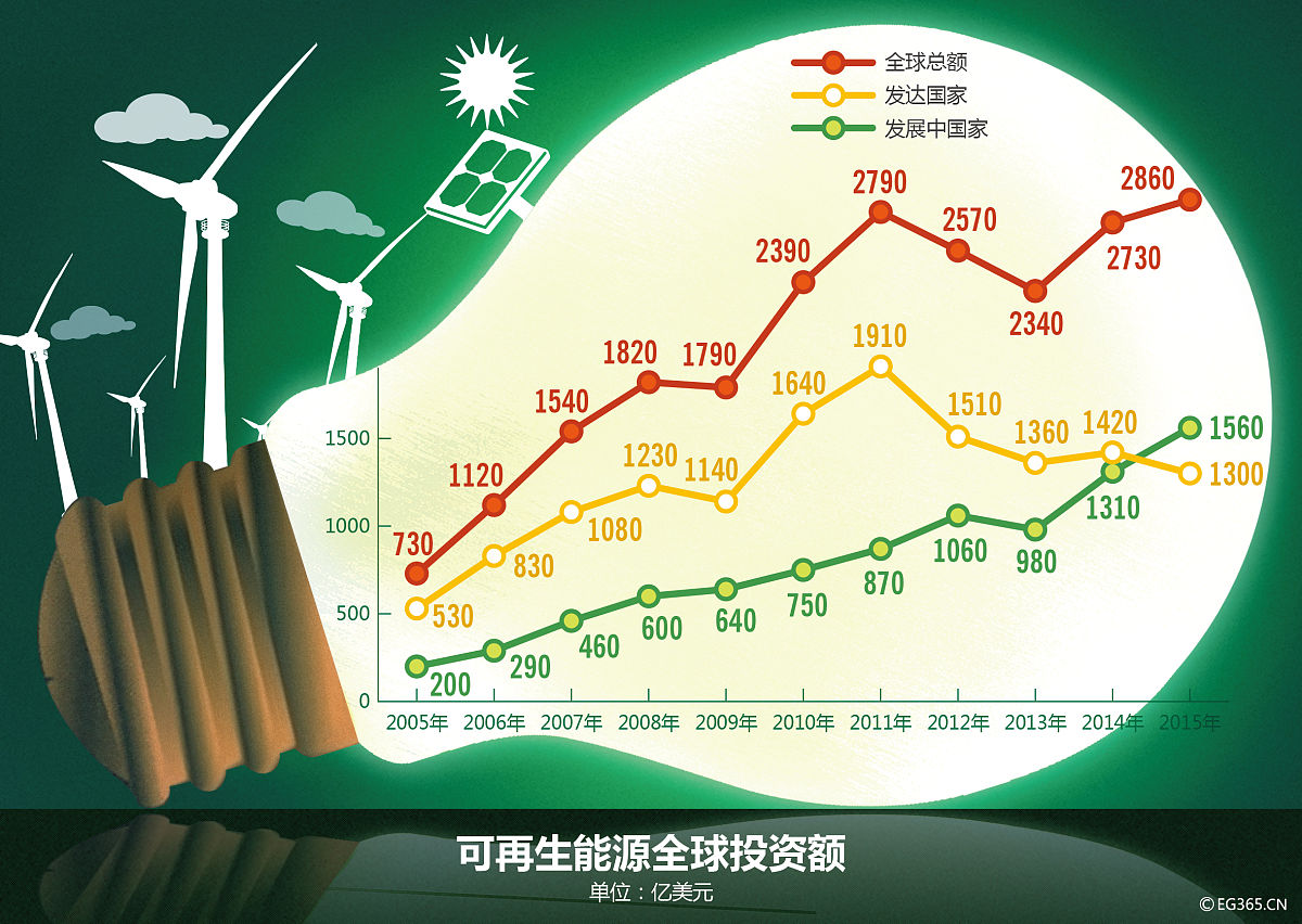 全球能源安全:保障可靠、可持续、可负担和环境友好的能源供应 全球能源安全:保障可靠、可持续、可负担和环境友好的能源供应