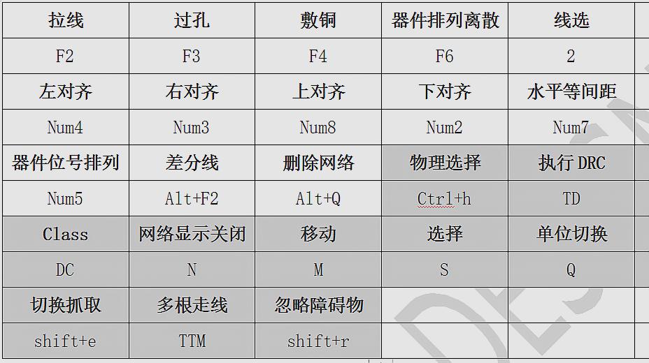 [图]「2D和3D视图快速调整」Altium Designer的PCB设计中如何快速翻转