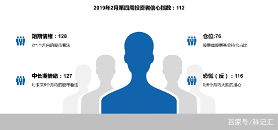 《2018—2019年理财洞察报告》：女性理财投资更稳健 男性更激进-科记汇