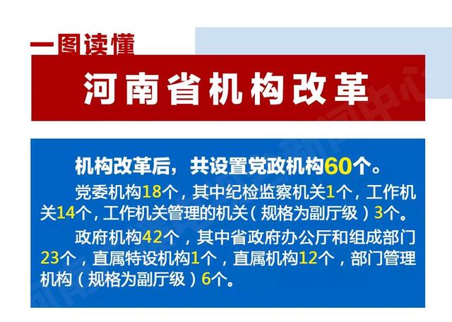 「收藏」一图看懂河南省机构改革