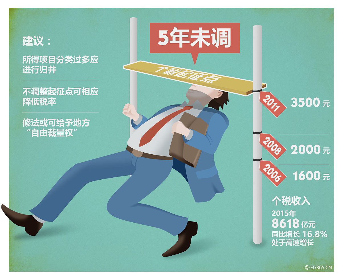 三十而立几点更新