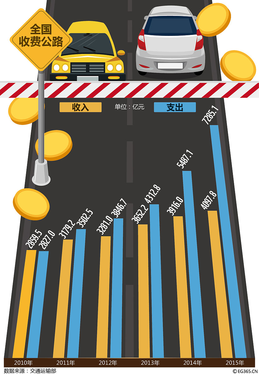 交通状况预警系统：实时预测，安全出行