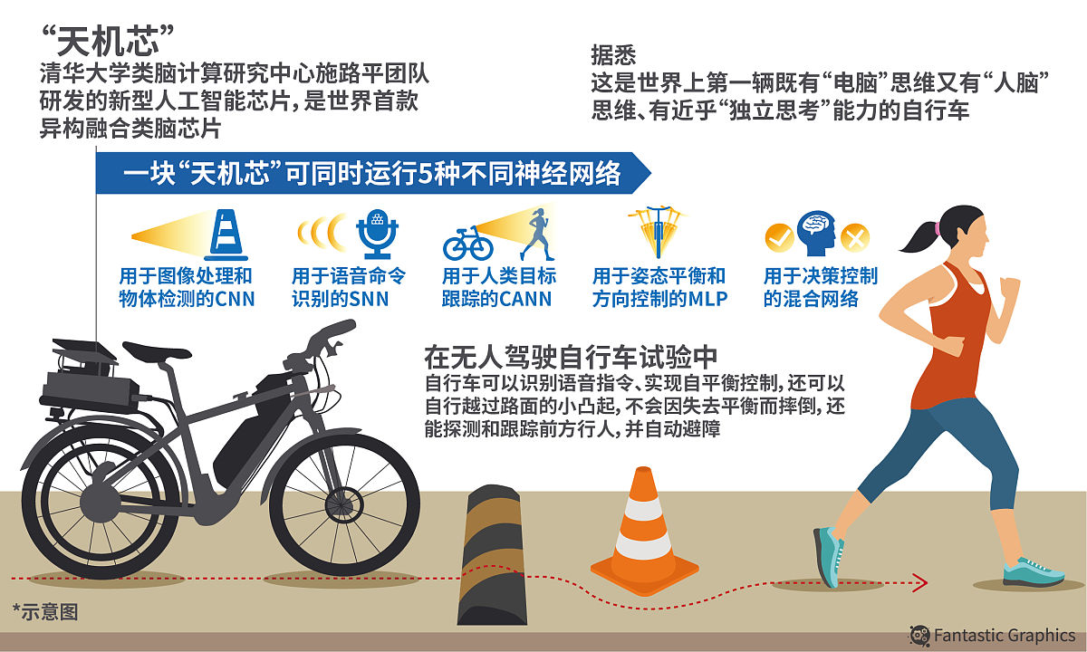 哪些大学有人工智能专业？用发