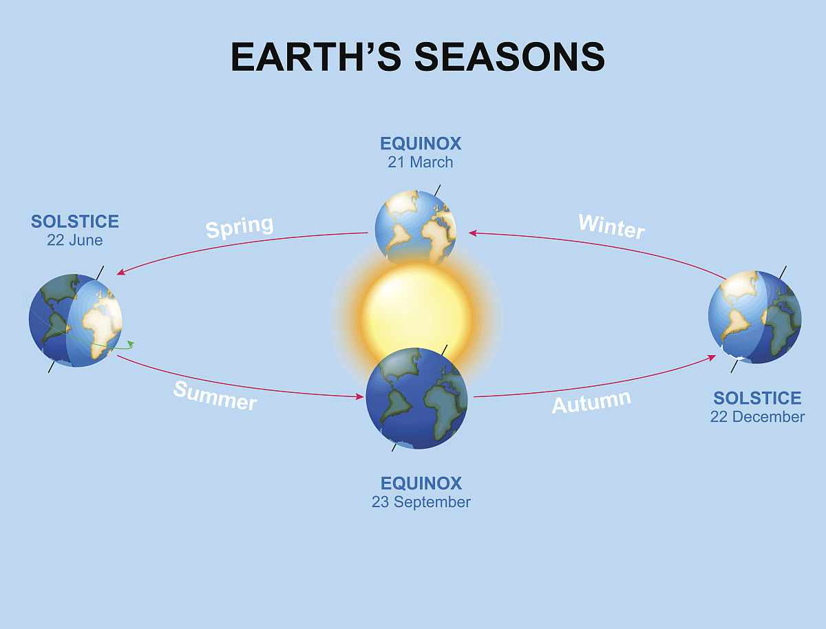 PLANETARY AND SPACE SCIENCE 期刊：出版商、出版频率和影响力