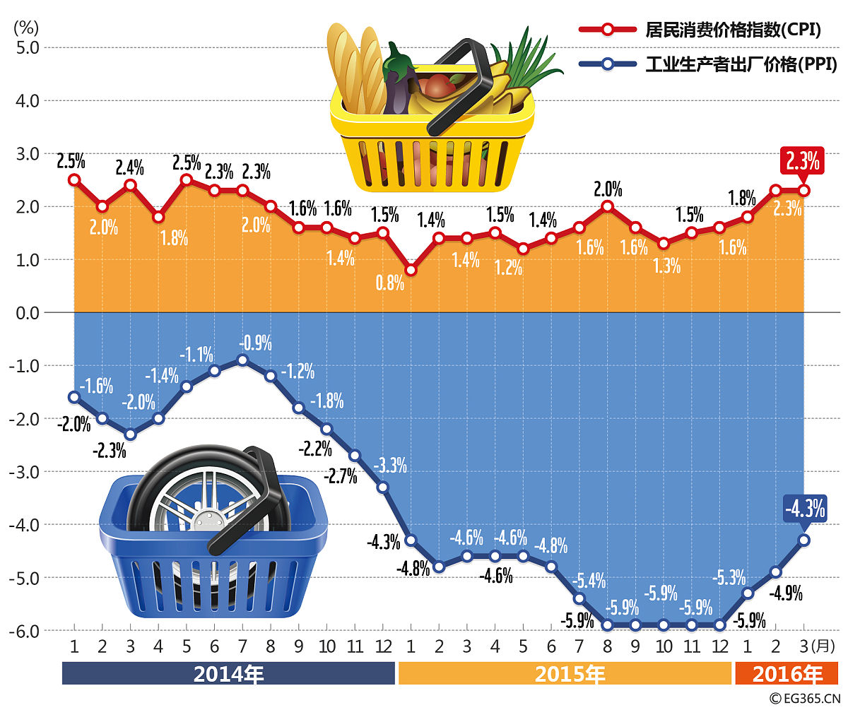 美元加息会给世界带来什么影响 美元加息会给世界带来什么影响