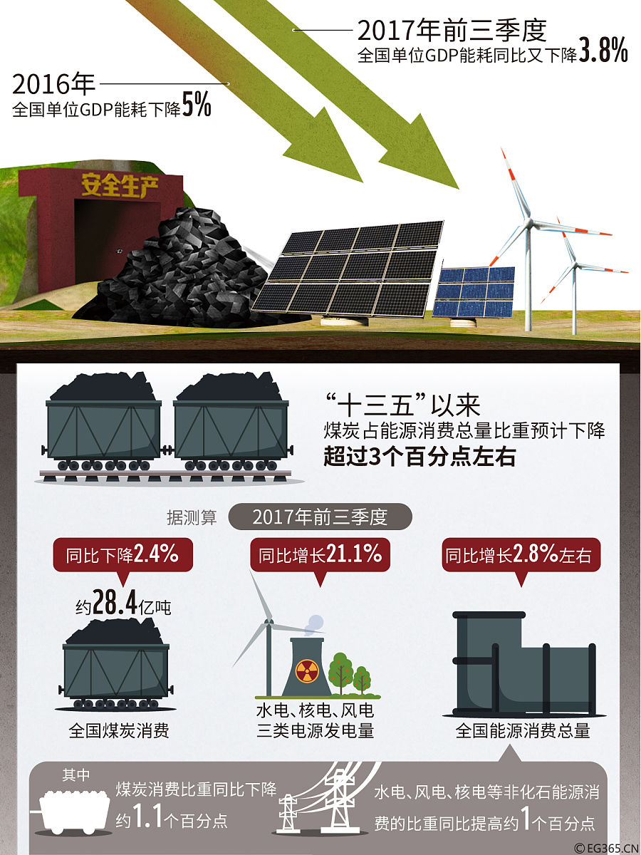 Development Trends of Contemporary New Energy in China