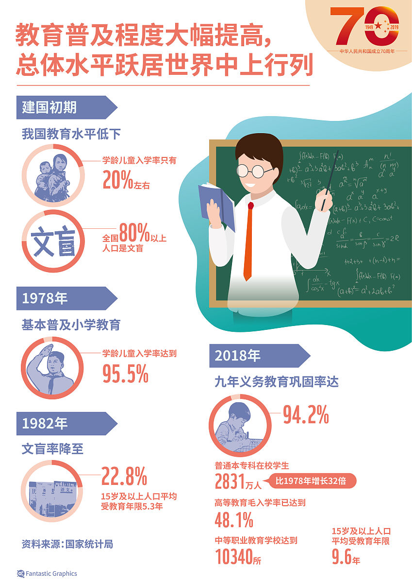 十四五规划和2035年远景目标纲要提出建设高质量教育体系对信息化教育的影响