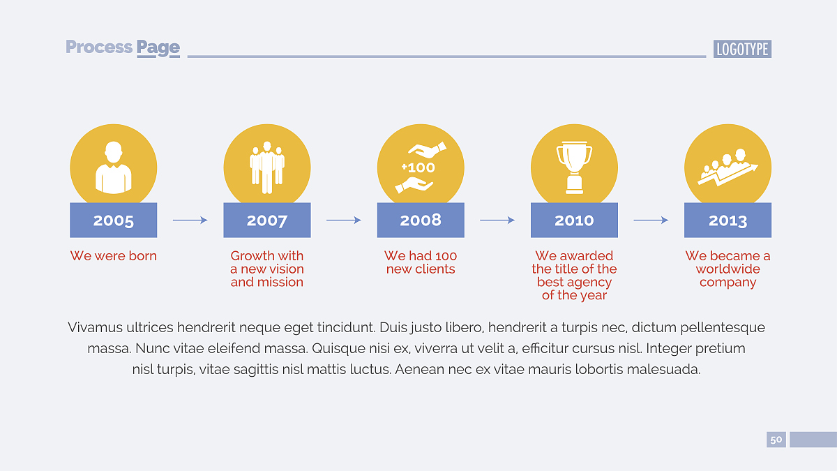 创业计划书 总体营销战略
