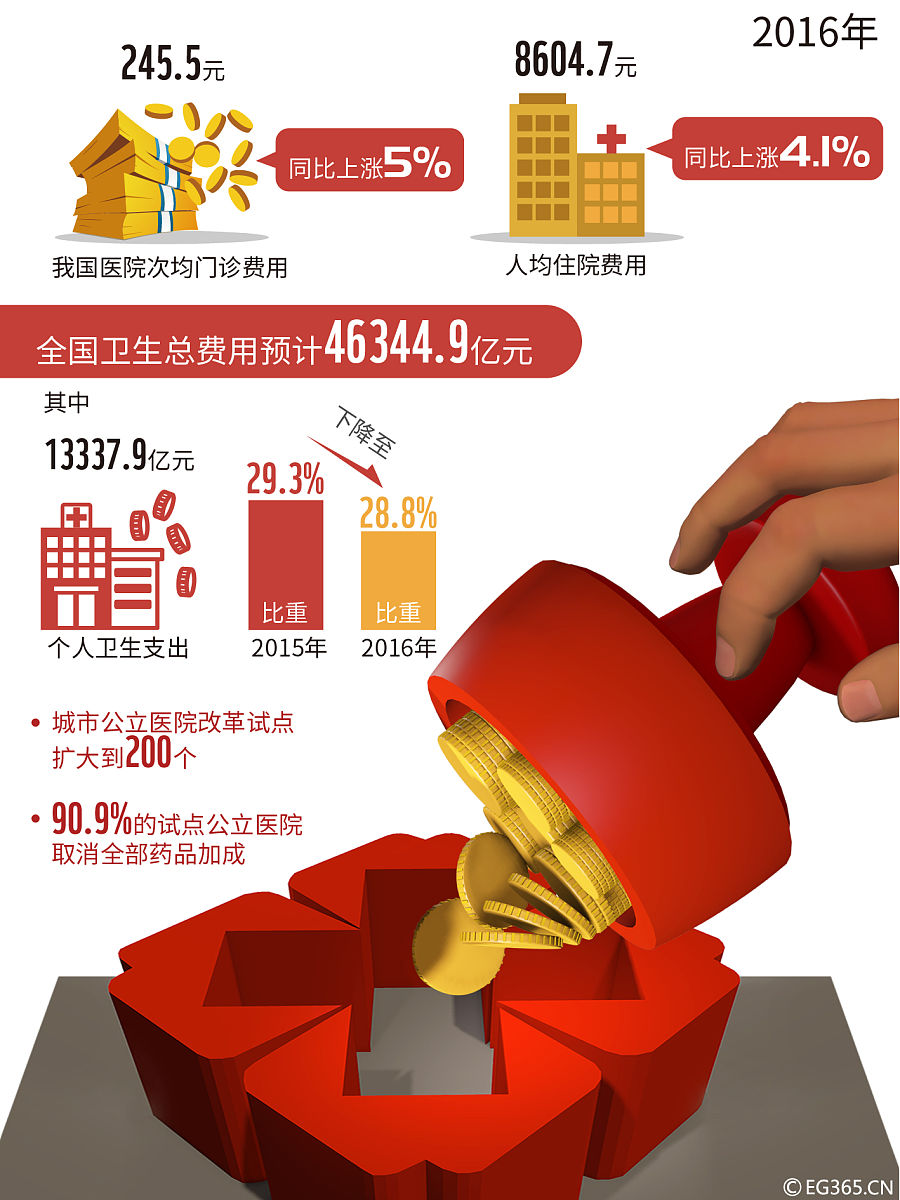 如何看待2023年中央和地方预算草案的报告的作用？