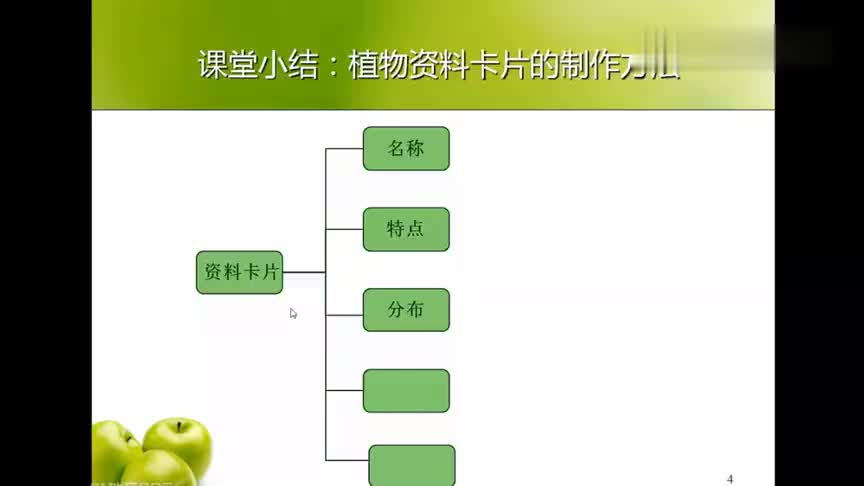 [图]4.2三年级科学-植物和我们的生活