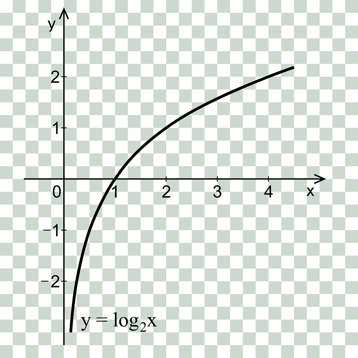计算题：欧式距离、余弦相似度、广义Jaccard系数、皮尔森相关系数示例计算