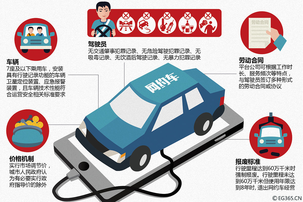 中国免费停车和看车费用是否合法？