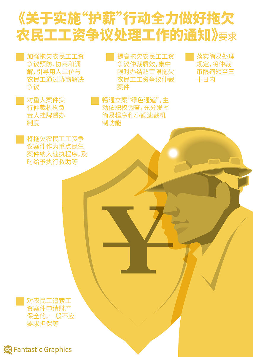 建工安责险保障的是什么