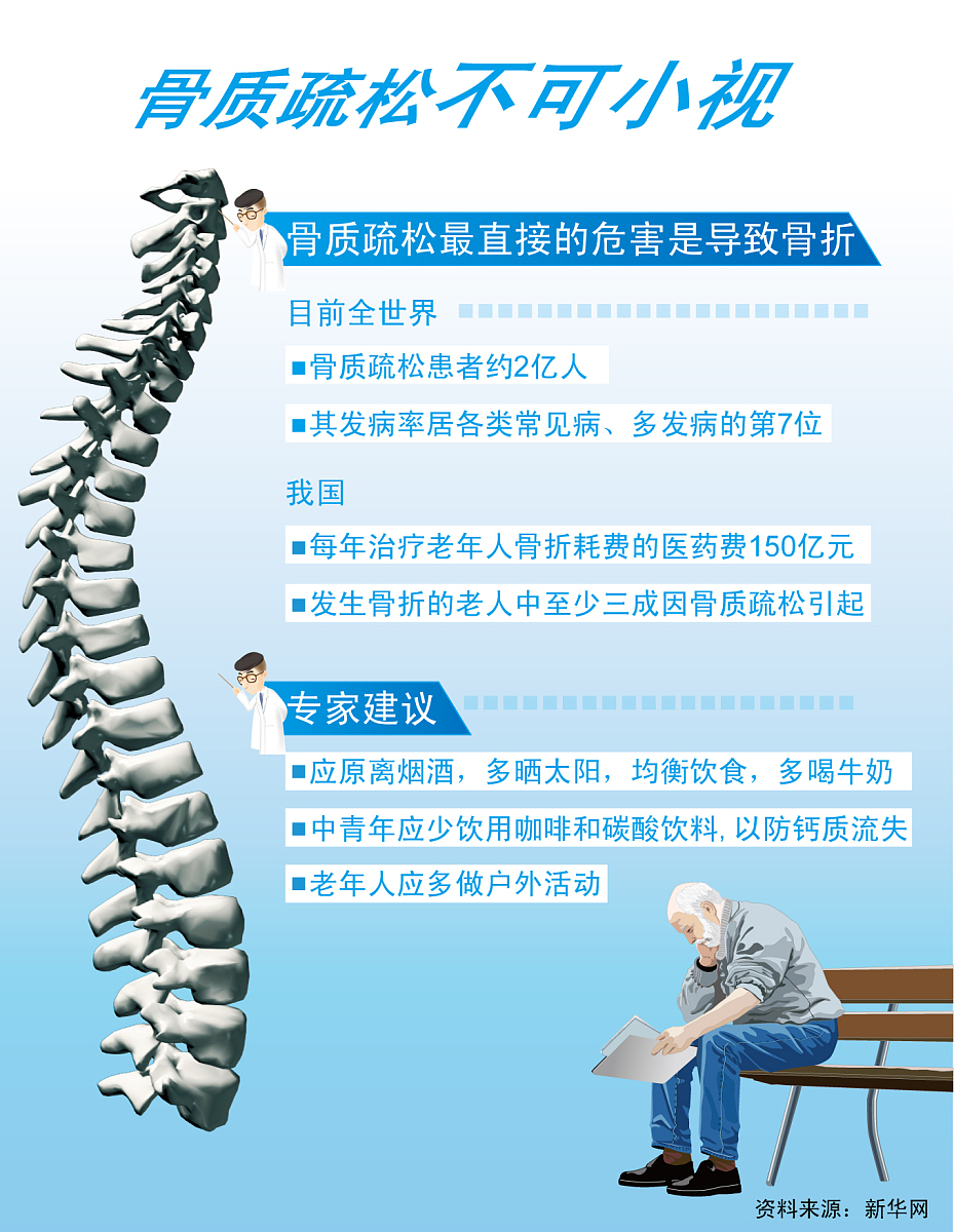 腰椎间盘突出：症状、原因、治疗和预防