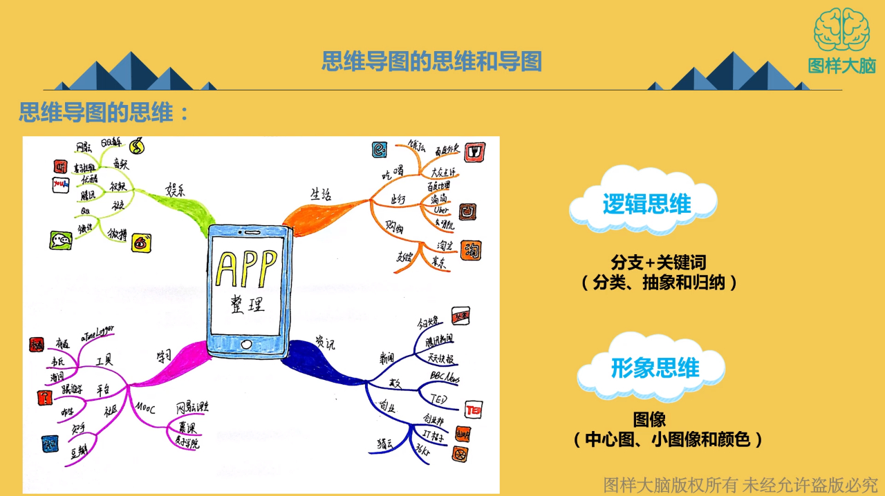 记忆力不好不要怕,教你用思维导图提高记忆效果