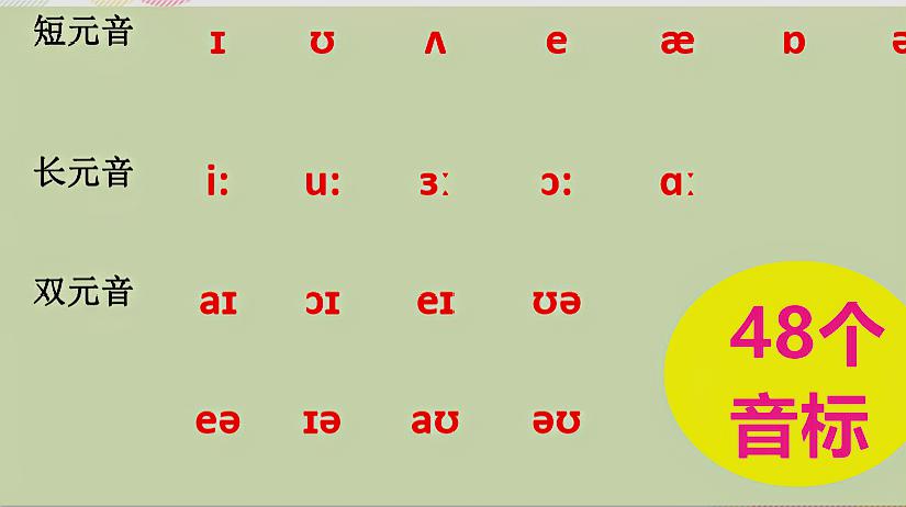 [图]48个英语音标快速学习，1次搞定英语元音和辅音读音，5分钟能掌握