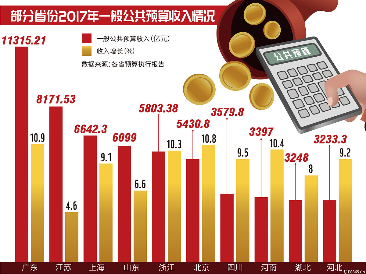 招商银行近三年在股份制商业银行市场份额占比