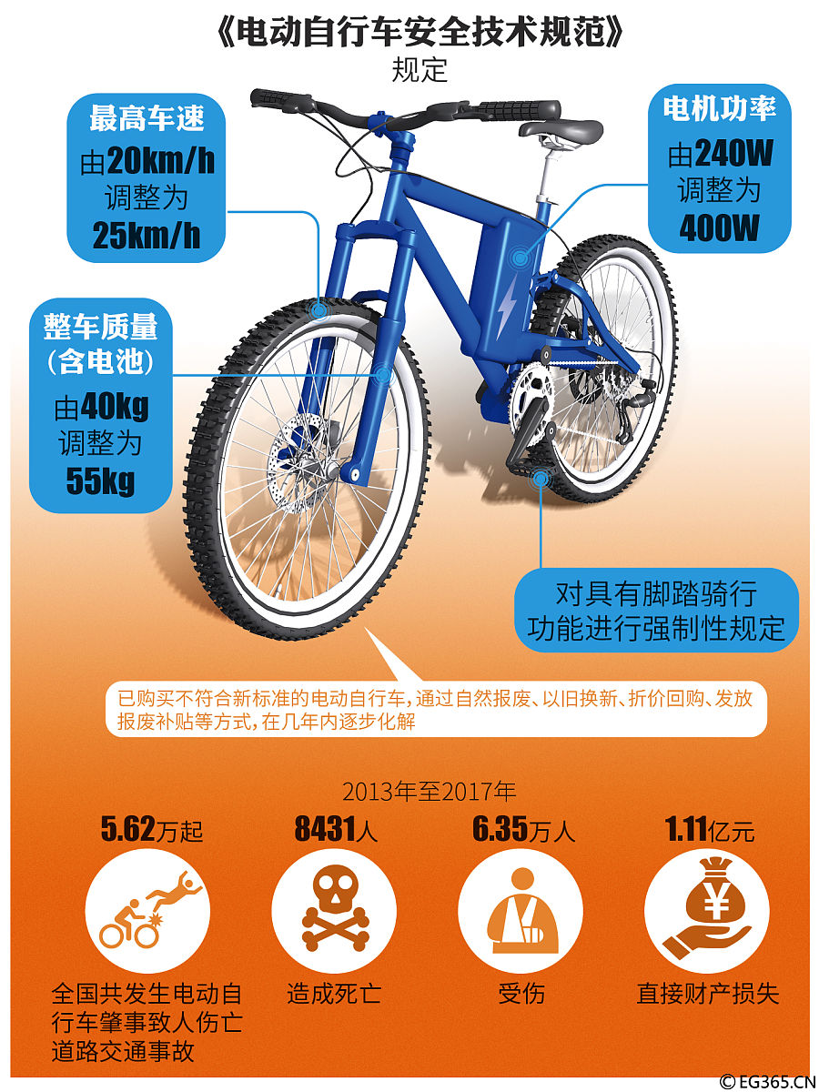 关于规范停放电动自行车的通知