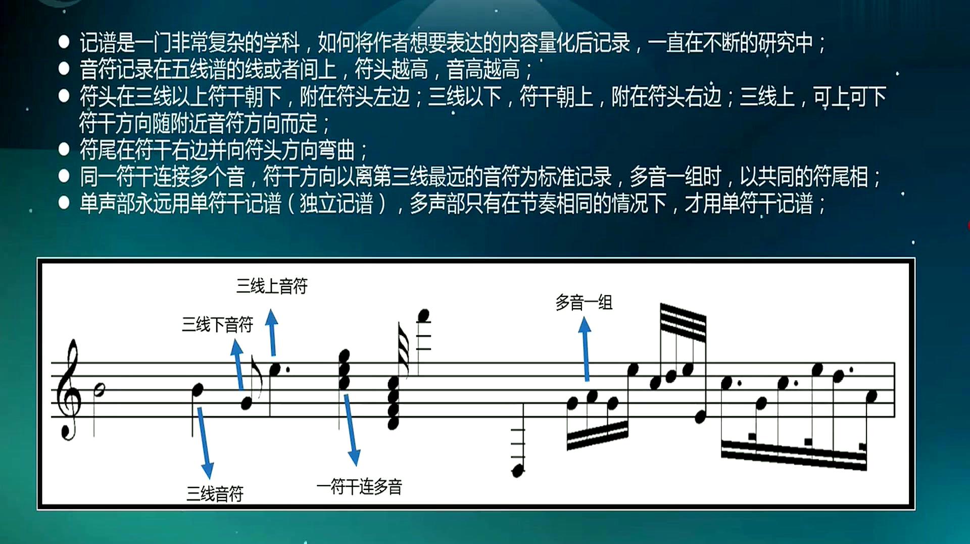 [图]乐理知识入门——音符记谱概要,简单的音乐知识,听老师怎么讲