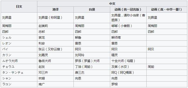 长大后才知道,《中华小当家》国语版和变形金刚一样也是个广告片