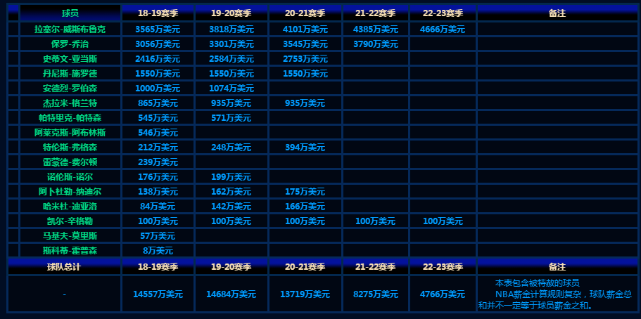 OPE体育雷霆未来在哪？赛季总结会威少谈三双，这幅自信的模样，让人绝望