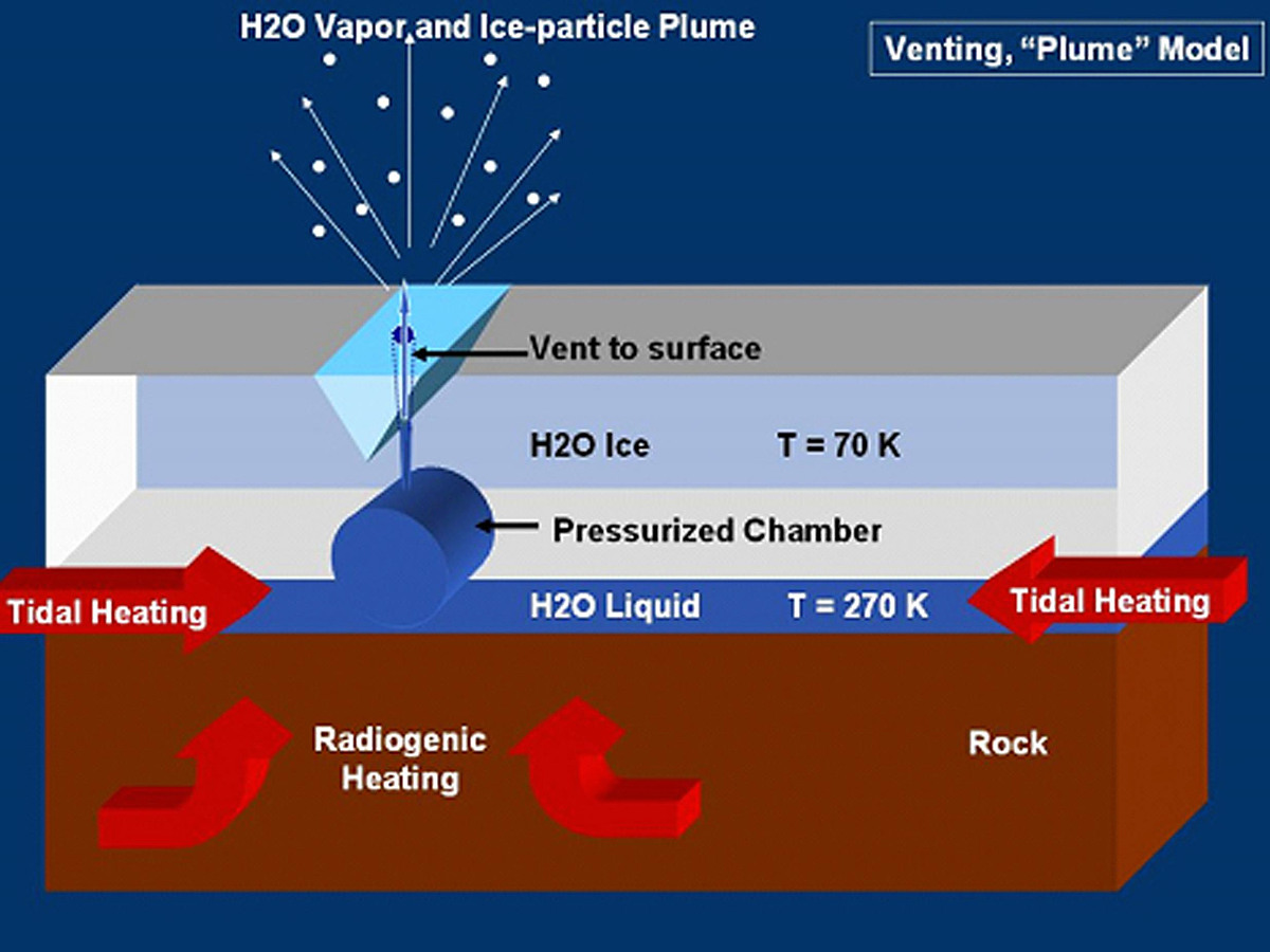 Custom Threshold Denoising for Crack Signal Based on Wavelet Coefficients