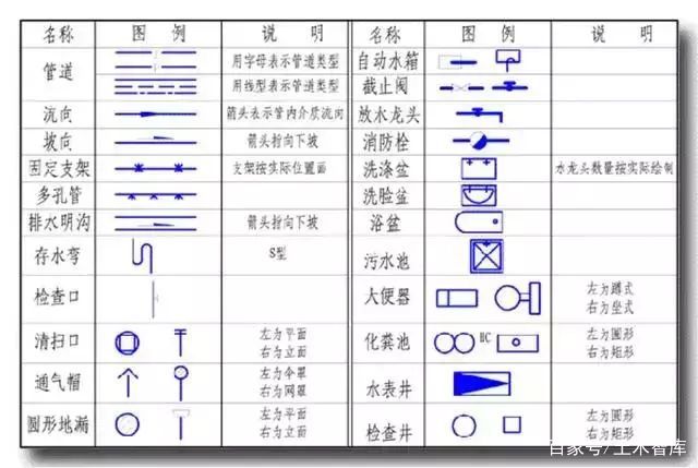 给排水图纸看懂,给排水识图工艺说明污水厂方法图纸管道图片