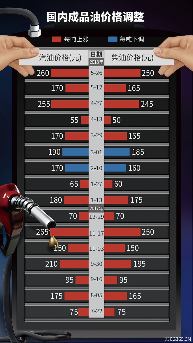 全球游戏销量排行