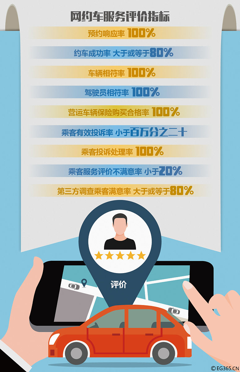 高德网约车管理费是什么意思回答加拓展。