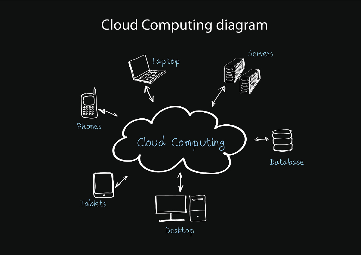 react-router-dom6怎么使用