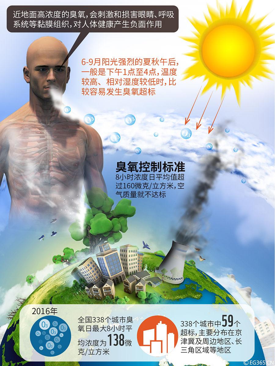 河山镇103家企业填报排污许可证、对10家大气污染热点网格企业进行排查、指导23家企业进行2022年生态环境统计填报、参与省臭氧三年攻坚排查河山镇21家企业、处理日常和临时任务排查以及一般固废、三大十招平台监管这些工作的成果从环保知识、技术专业性方面来讲讲