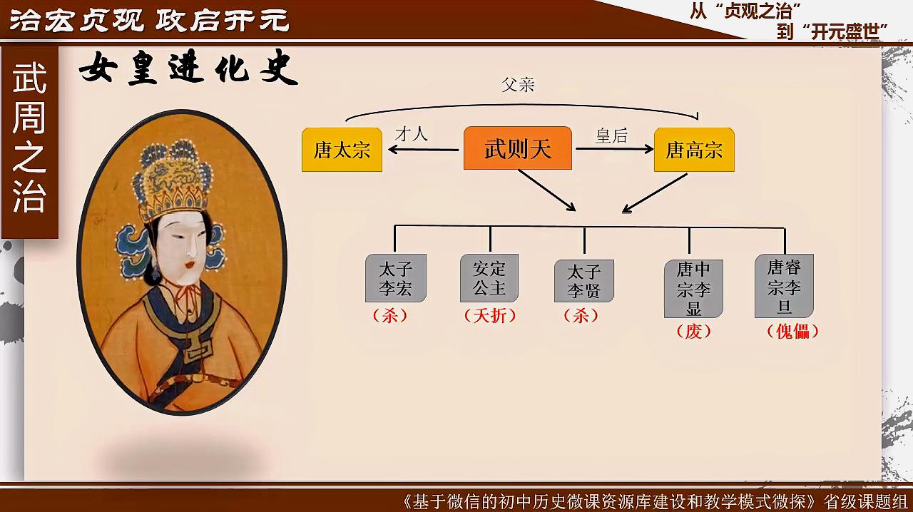 [图]七年级历史第2课《从“贞观之治”到“开元盛世”》微课教学视频