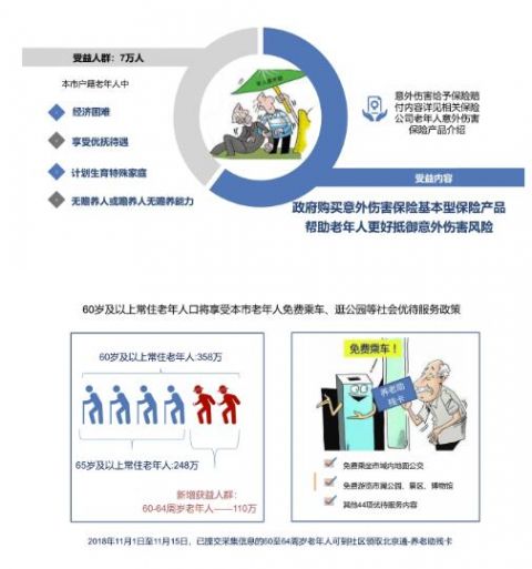 2.北京农商银行客服热线:961983.市政交通一卡通服务热线:960664.