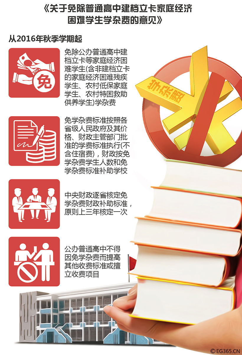 助学政策：助力学子圆梦校园