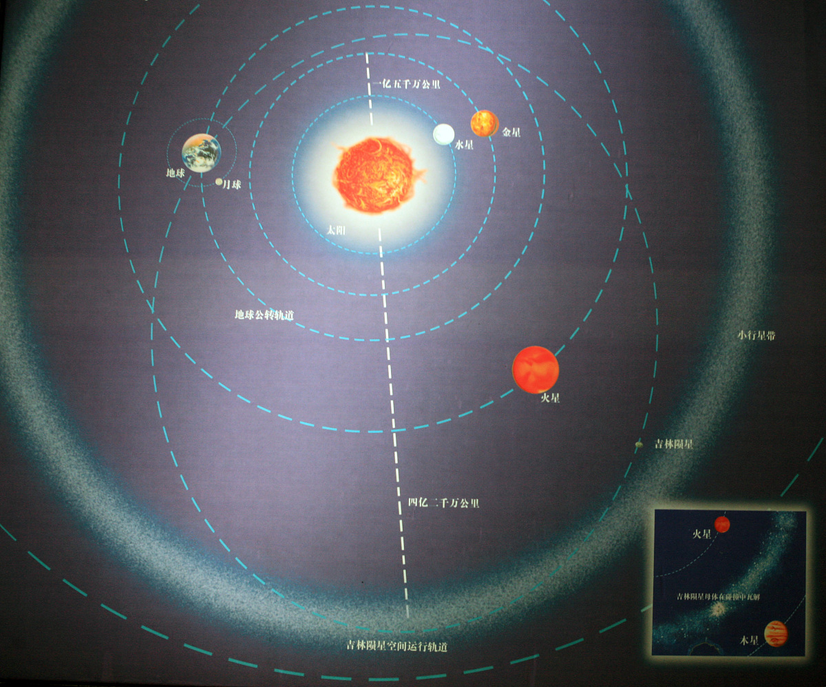 超密集LEO网络需要更大通信容量的支持才能实现更满足更多用户的服务和各种业务的需求。然而通过分析发现不同的星座设计使系统中干扰情况不同从而影响星间通信性能。因此对于数量巨大的密集LEO网络而言通过合理设计星座、调整轨道参数以在满足覆盖率的同时最小化星间干扰将是具有意义和挑战的任务。另外目前大多是规则星座而不规则星座是否可以在满足覆盖率的同时具有更好的抗星间干扰性能需要进行更深入的分析和研究。重新整