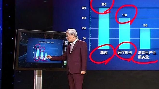 [图]减轻这座城市负担,用雄安新区疏散520万人,进行资源的转移